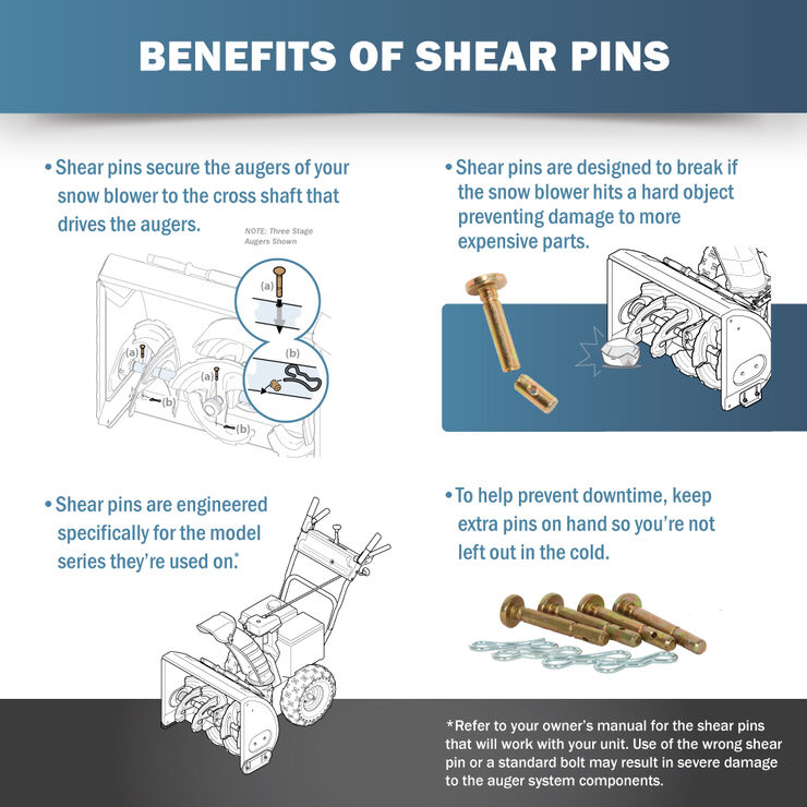 Shear Bolt Kit