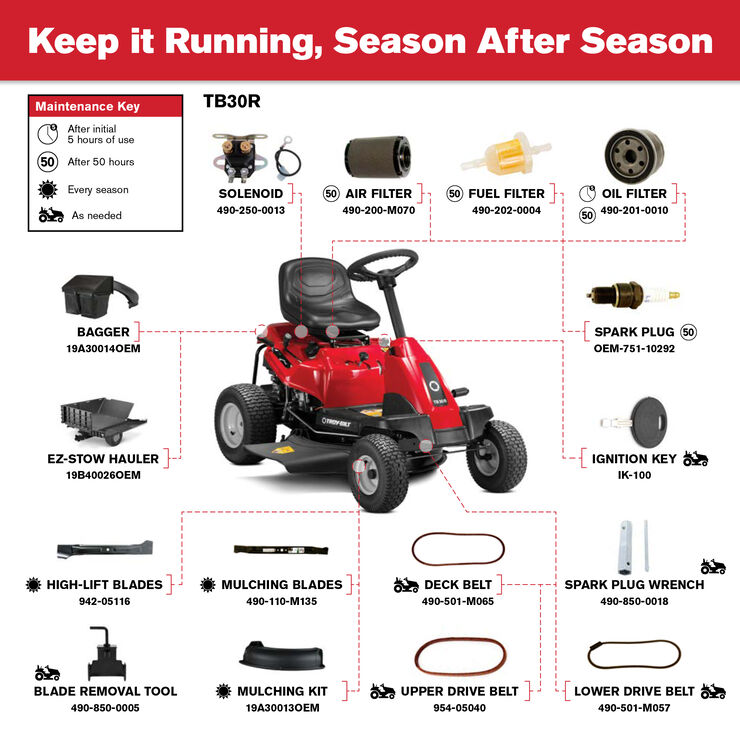 Tb30 R Riding Lawn Mower 13b726jd066 Troy Bilt Us