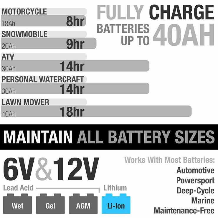 Noco Genius G1100UK 6/12 Volt Battery Charger (lithium Compatible)